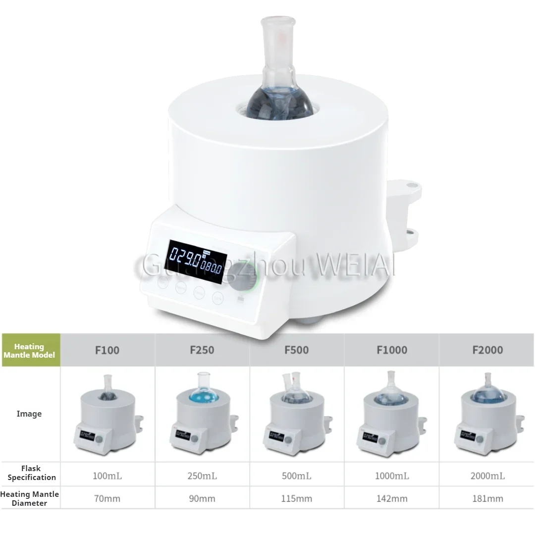 WEIAI LCD Digital Magnetic Stirrer Heating Mantle 500/1000/2000ml Lab Distillation Purification Reflux Extraction Heating Mantle