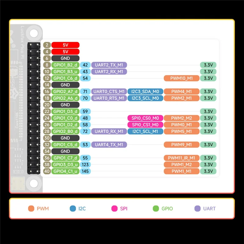 N75R-Luckfox Pico Pi B W Core1106 Placa de desarrollo Linux tipo micro RV1106G2 0.5TOPS 128MB con Wifi/Bluetooth