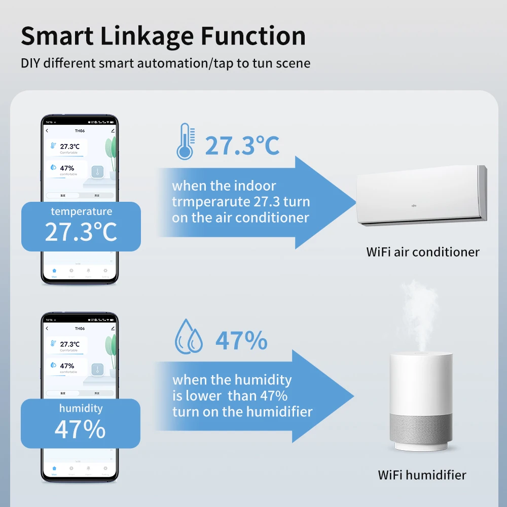 TNCE Tuya sensor de temperatura e umidade wi-fi/zigbee, monitor higrômetro termômetro interno, funciona com vida inteligente alexa google home