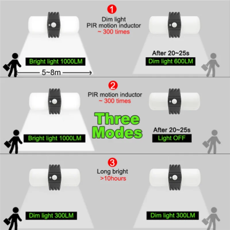 Solar Lights Outdoor Garde 1000LM Solar Security Street Barn Lights Motion Sensor Waterproof LED 3 Modes Flood Lights-N38R