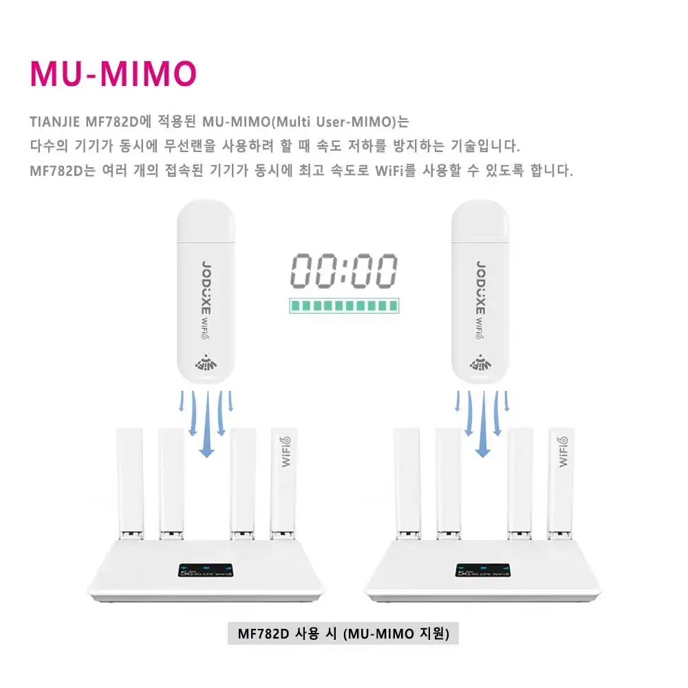JODUXE 라우터 MF782D 2.4G WiFi 6 효율적인 벽 침투 어린이 온라인 보호... - 3