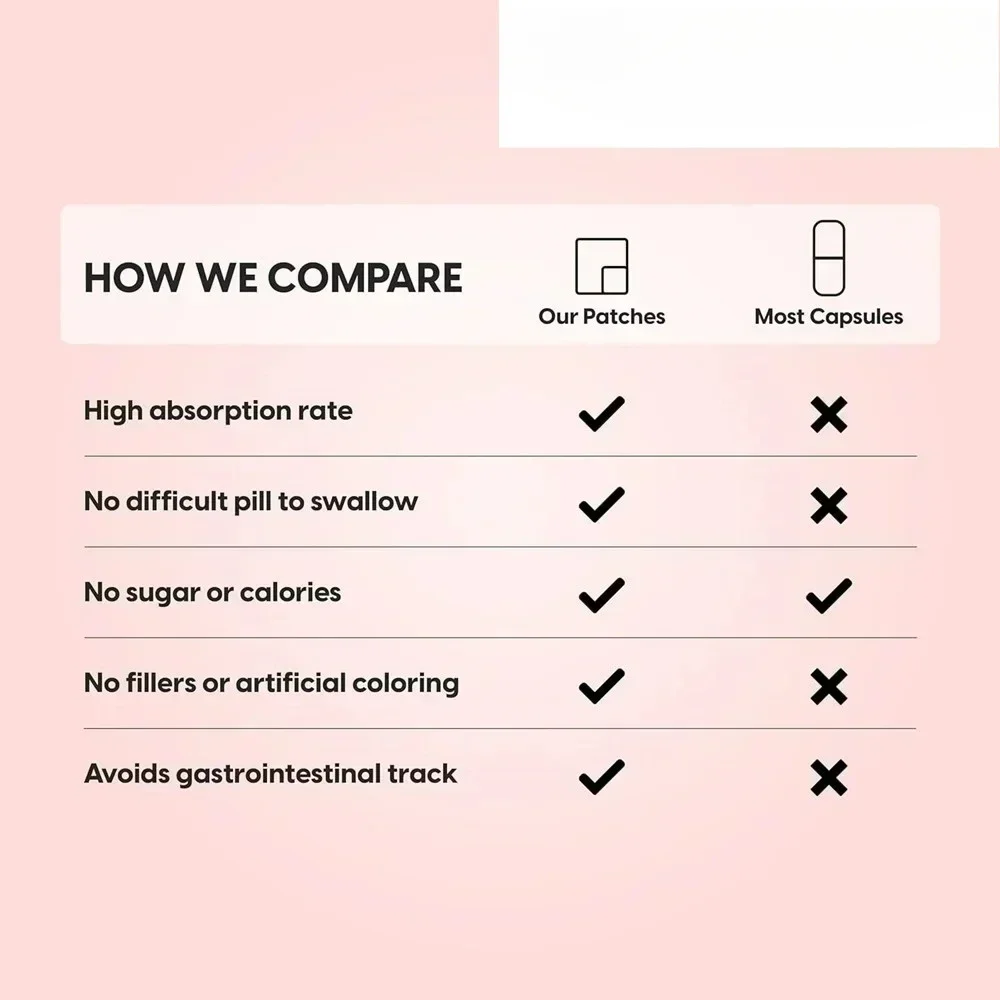 Patch Transdermal Quercetin dengan Penguat Sistem Kekebalan Seng, Penopang Paru-Paru - 30 Patch