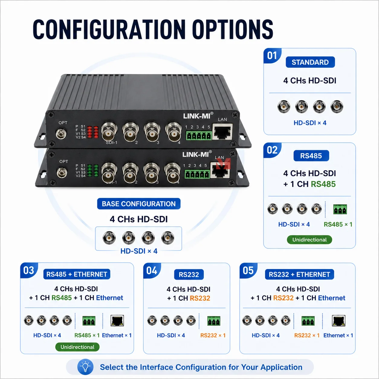 4CH HD-SDI Fiber Converter Optical Fiber Extender SMPTE 424M SDI to Fiber Transmitter Receiver RS232 RS485 Ethernet