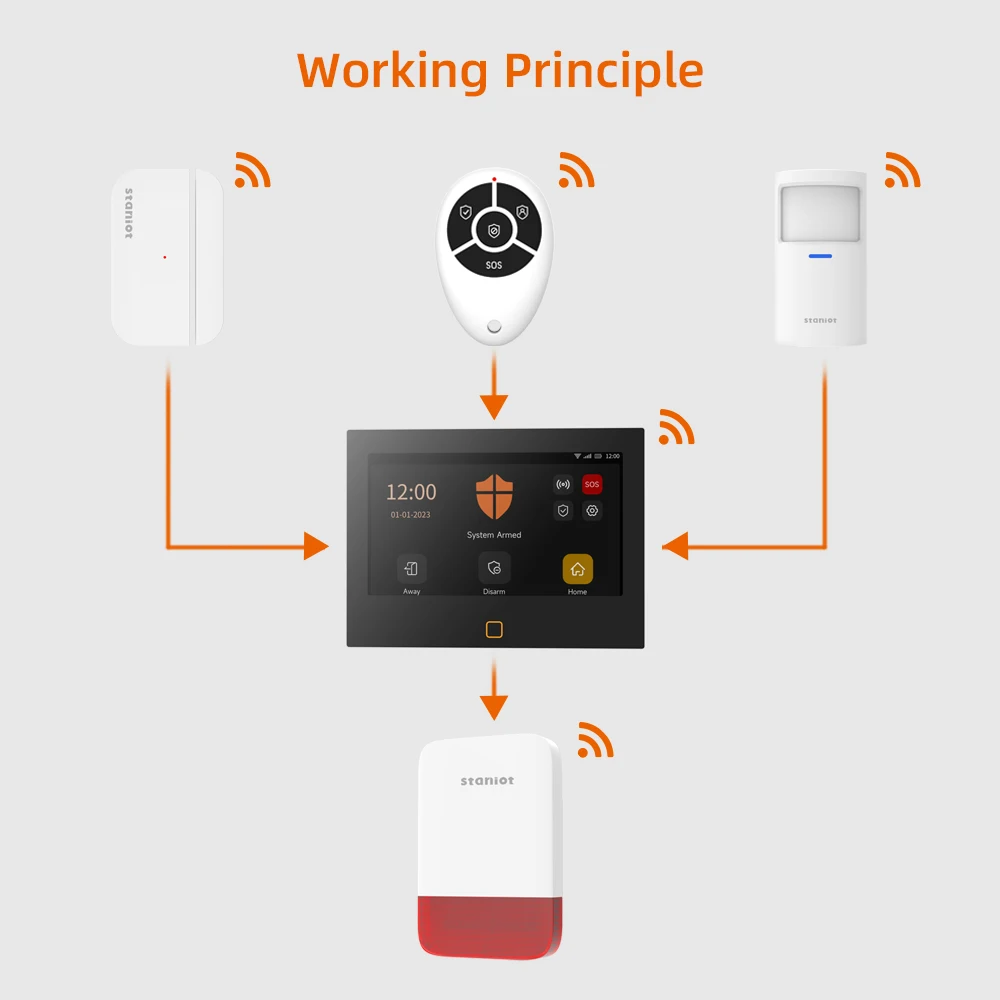 120dB High Decibel Indoor/Outdoor Siren with 5000mAh Battery Wireless Security Alarm for Home Support Solar Panel Charge