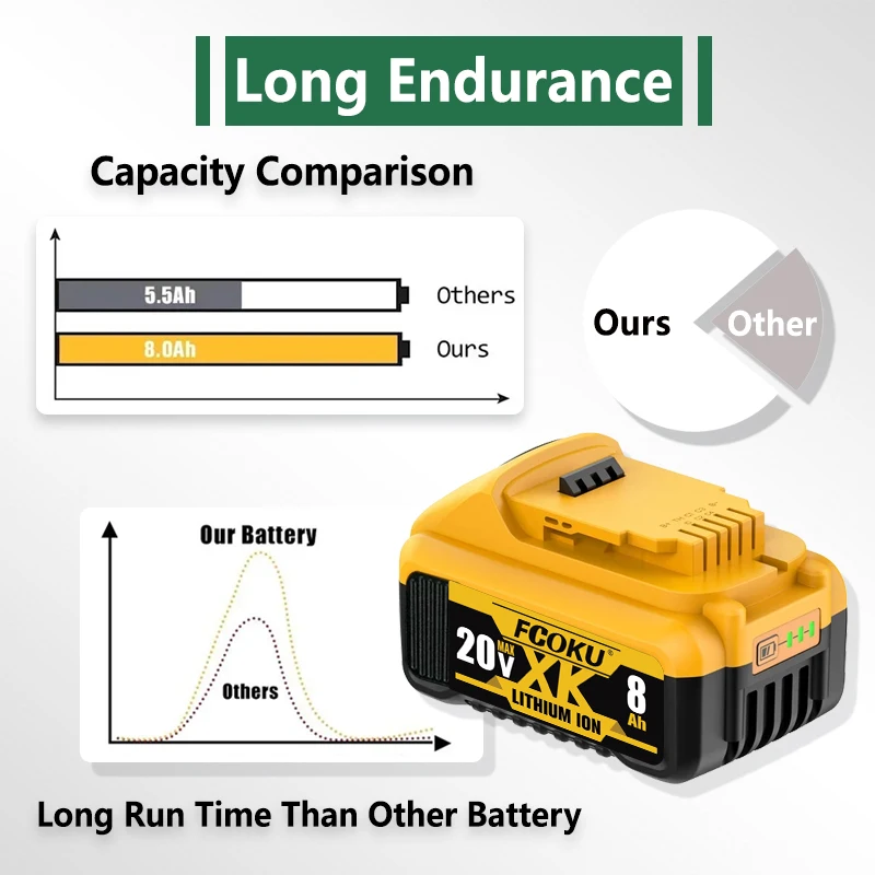 Imagem -05 - Bateria de Substituição Li-ion para Dewalt Electric Power Tool 20v 8.0ah 18v Dcb182 Dcb180 Dcb181 Dcb182 Dcb201