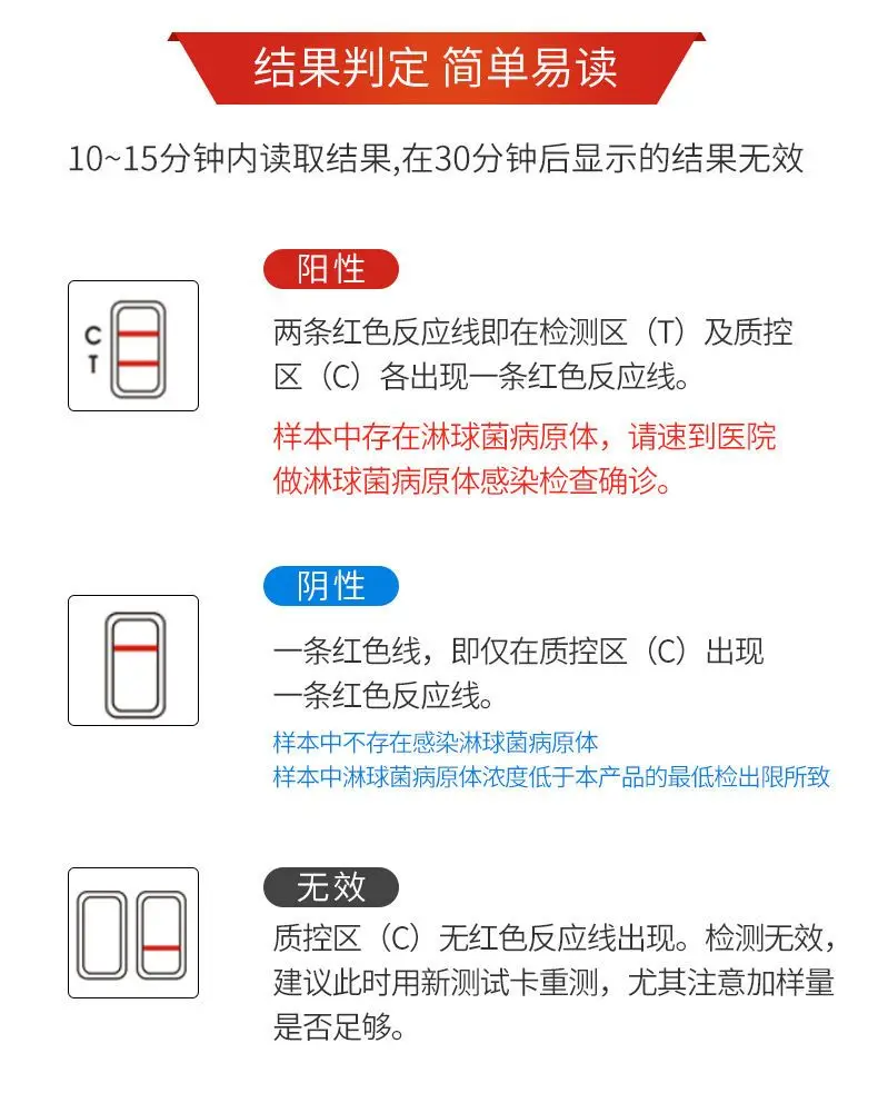 Wondfo NGH Gonorrhoea Test Gonococcal Blood Saliva STI Self Test 1 sheet/box ^