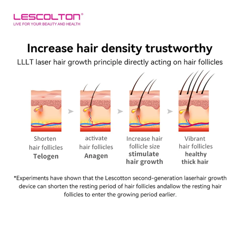 Lescolton Laser Hair Growth Helmet 80 Laser Diodes Hair Growth Cap LLLT Hair Loss Treatments for Men and Women