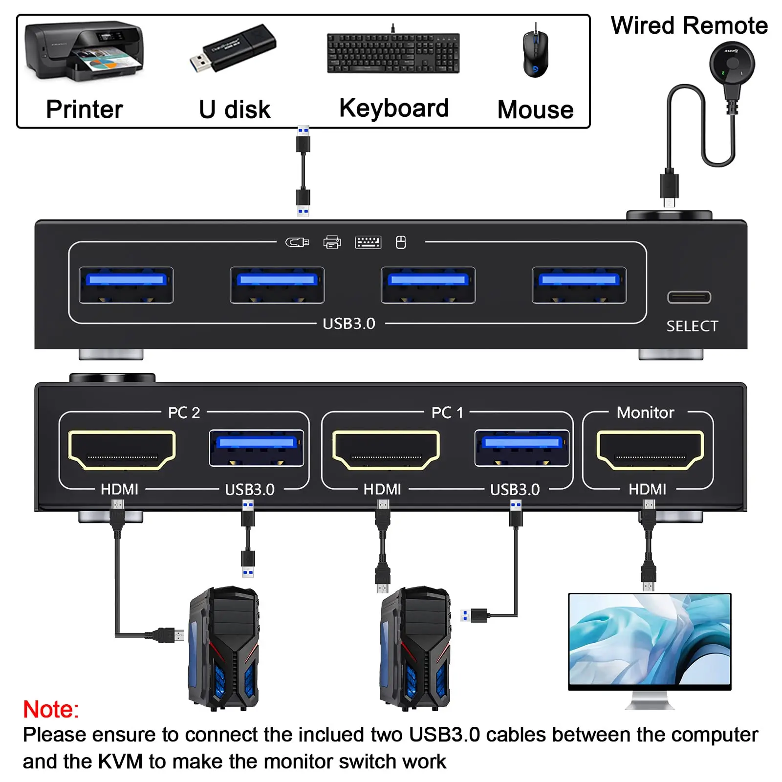 HDMI KVM переключатель, USB 3,0 переключатель 4K 2 входа 1 выход KVM HDMI переключатель 4 USB 3.0 порта клавиатура, мышь поддерживает функцию EDID