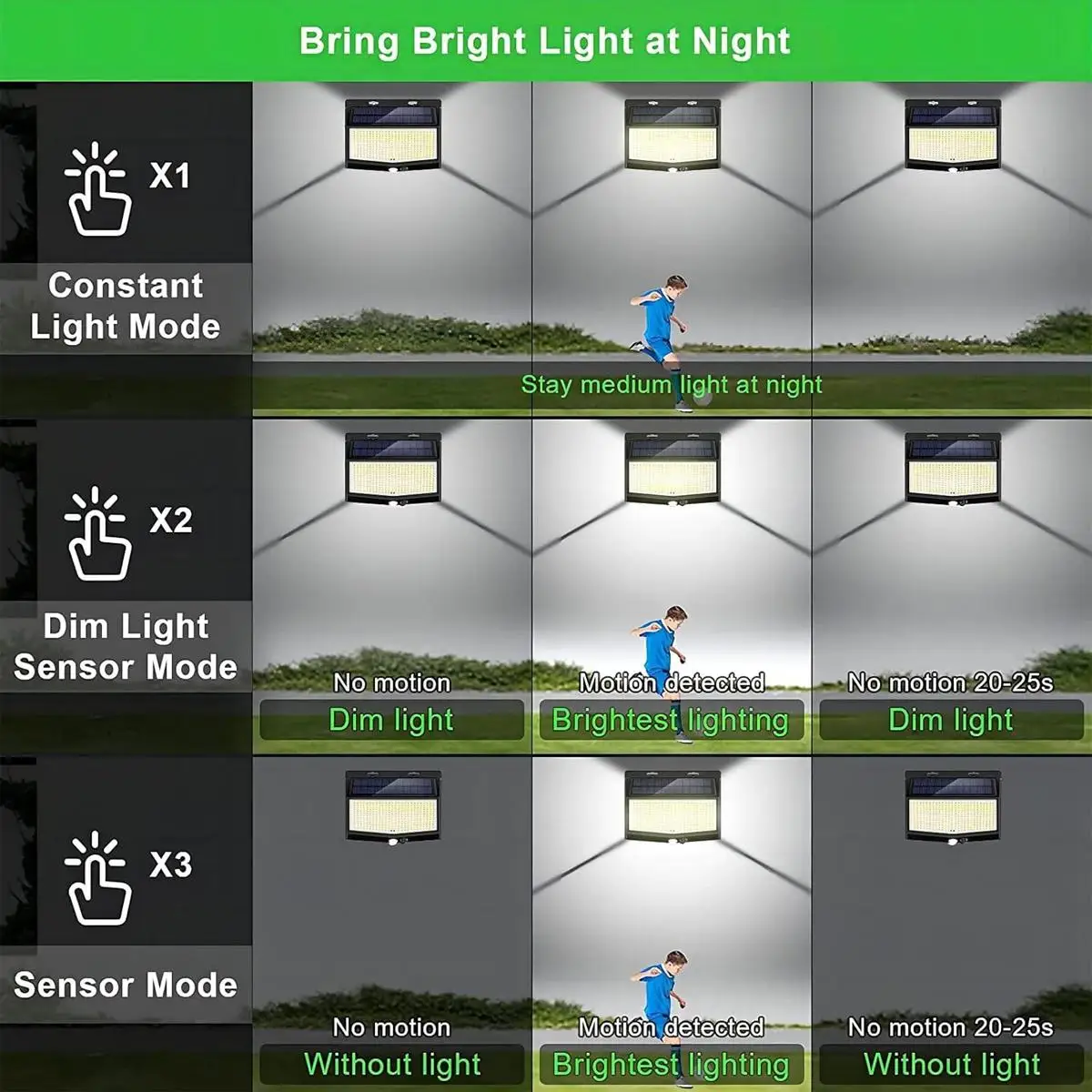 3-stronna lampa ścienna LED z – Home Security Flood Lights recenzja i cena