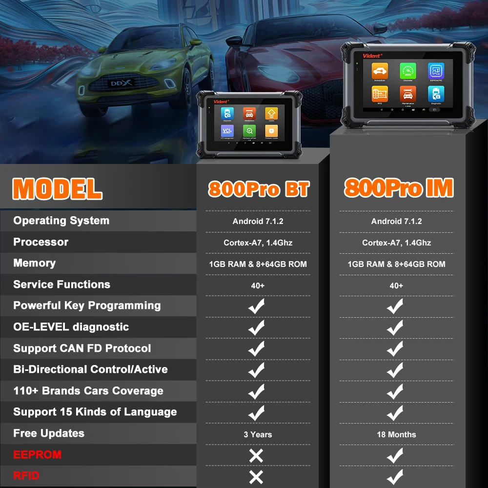 Vident ISmart 800Pro IM Auto Diagnostic Scanner Car Immobilizer Programming Tool Smart Key Programming Machine with 41+ Reset - view 6