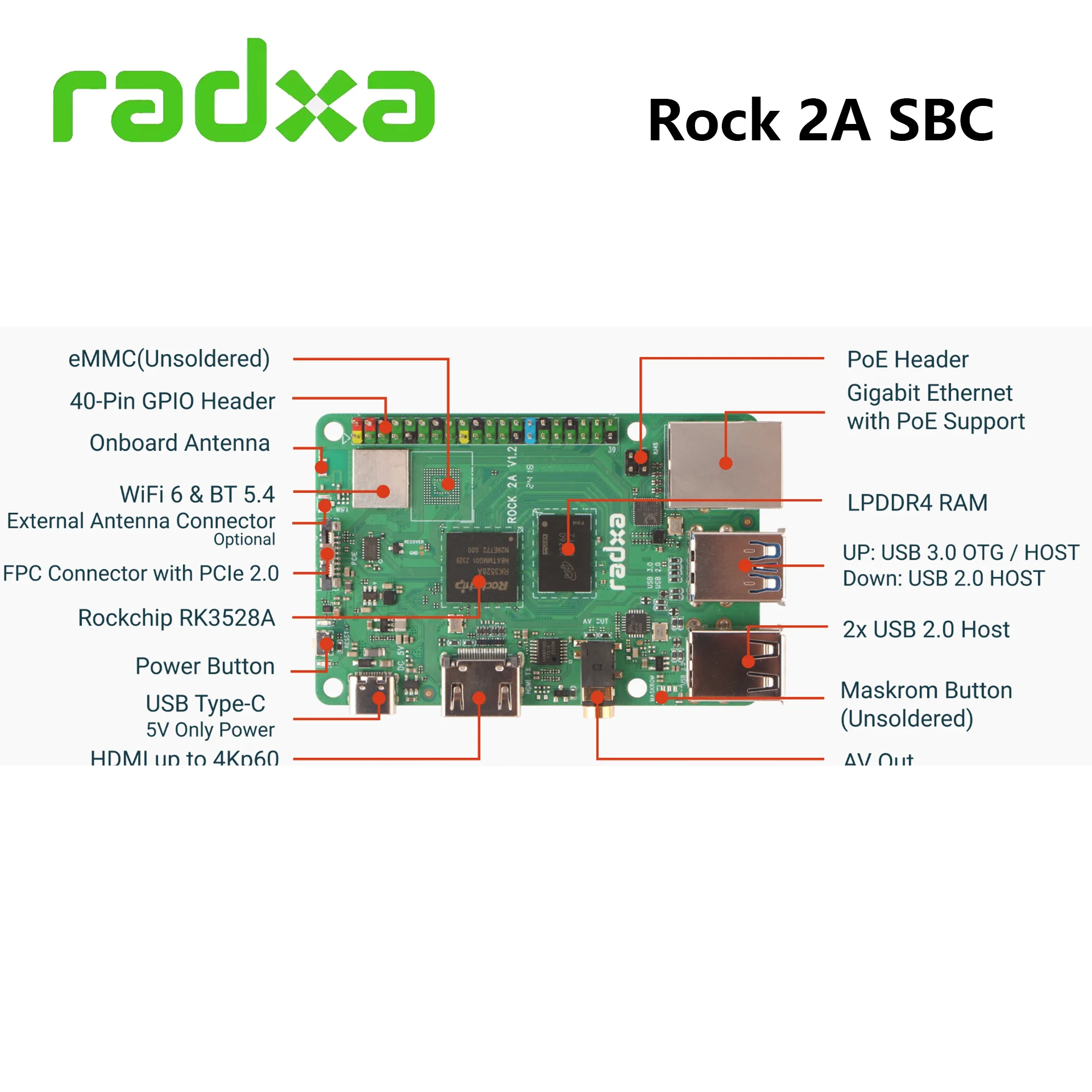 Imagem -04 - Placa de Desenvolvimento Radxa Rock Ethernet Hdmi e Gigabit Ethernet 2a Rockchip 3528a Sbc Wifi e bt 5.4 4k