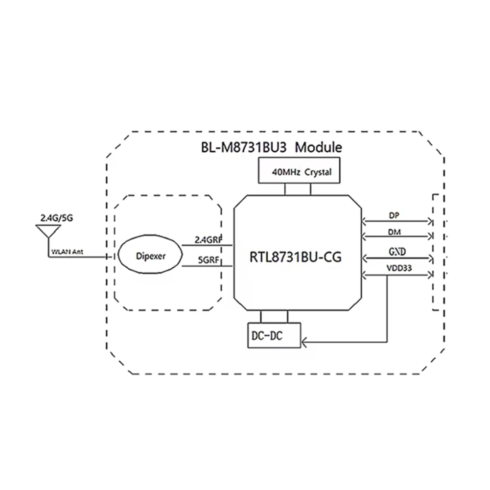 M85K BL-M8731BU3 RTL8731BU Modulo wireless dual band 2.4G/5G Modulo Wifi Basso consumo energetico