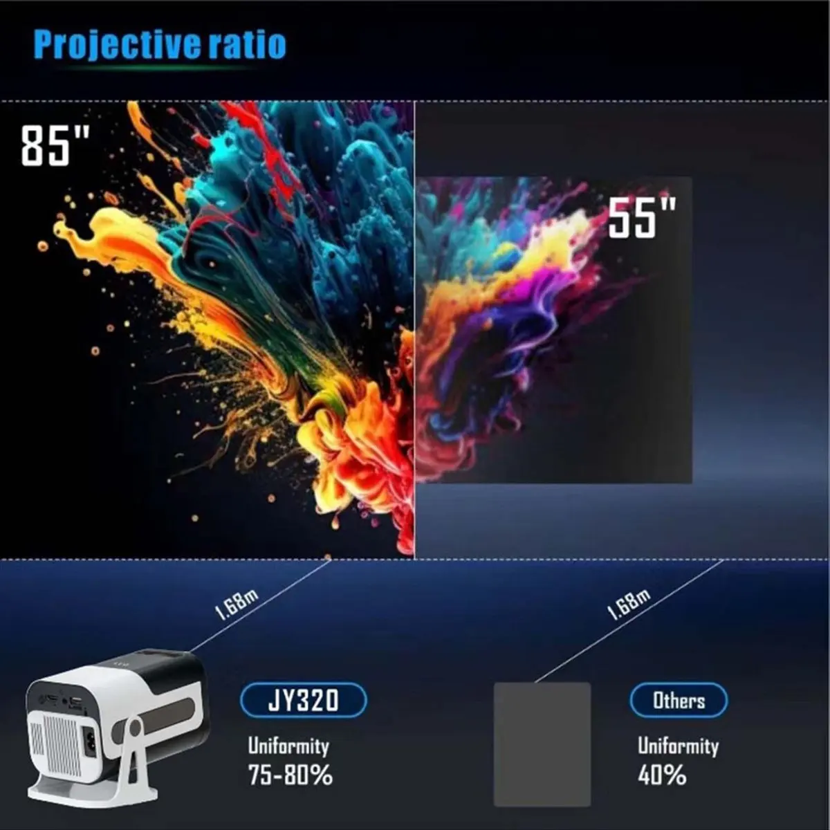 (Abgq) JY320 Mini P…