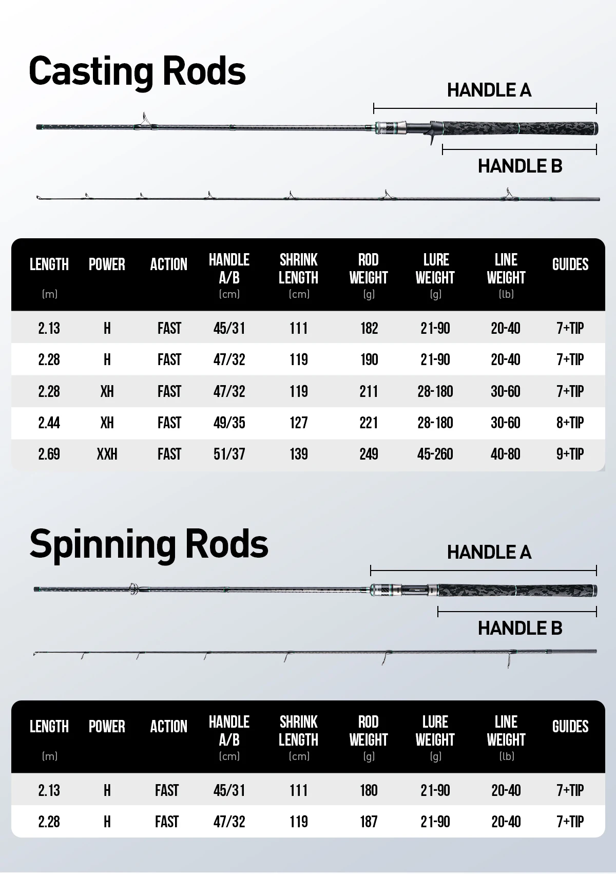 [Aus Polen] HANDING SINDOREI Angelrute 260g Wurfgewicht H/XH/XXH Schnelle Aktion Angelruten für Hecht und Schlangenkopf-Fische 2,13-2,69M – Detail 4