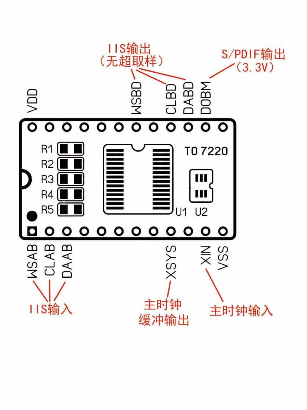 SAA7220PB replacement module adapts to TDA1541 decoded NOS output for CDM4 turntable coaxial output