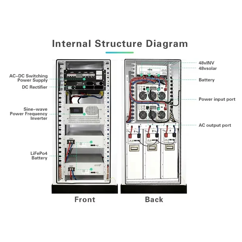 Commercial All In One Energy Storage System With Scalable Battery Capacity For Factory Backup Power With Peak Demand Reduction
