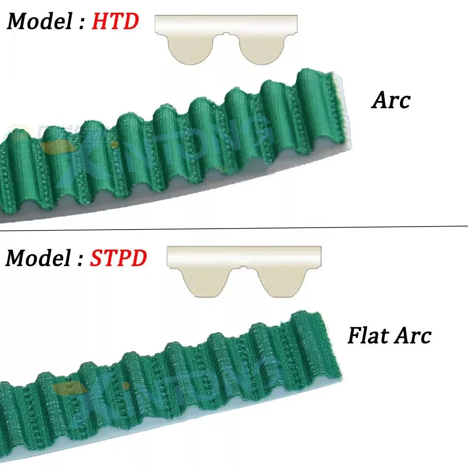 Green Open Timing Belt 10/15/20/25/30/40mm Width HTD 3/5/8M STPD S3M/S5M/S8M for CNC, 3D Printer PU Synchronous Belt