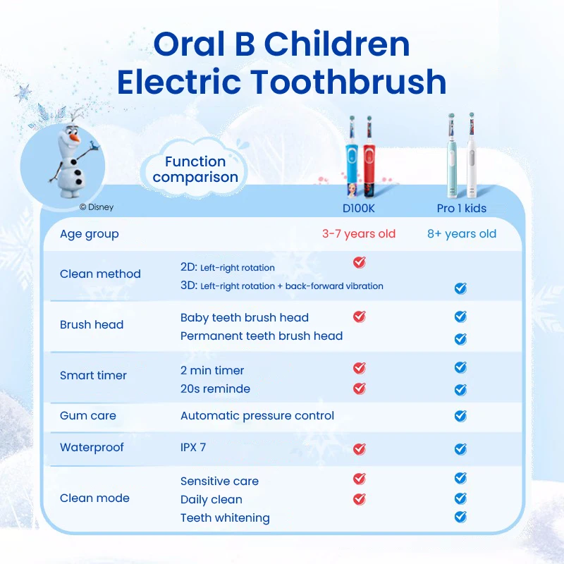 Oral B Pro1 Electric Toothbrush with 7 Soft Brush Heads for 3-12 Years Old Children/Kids During Tooth Changing with 3 Modes