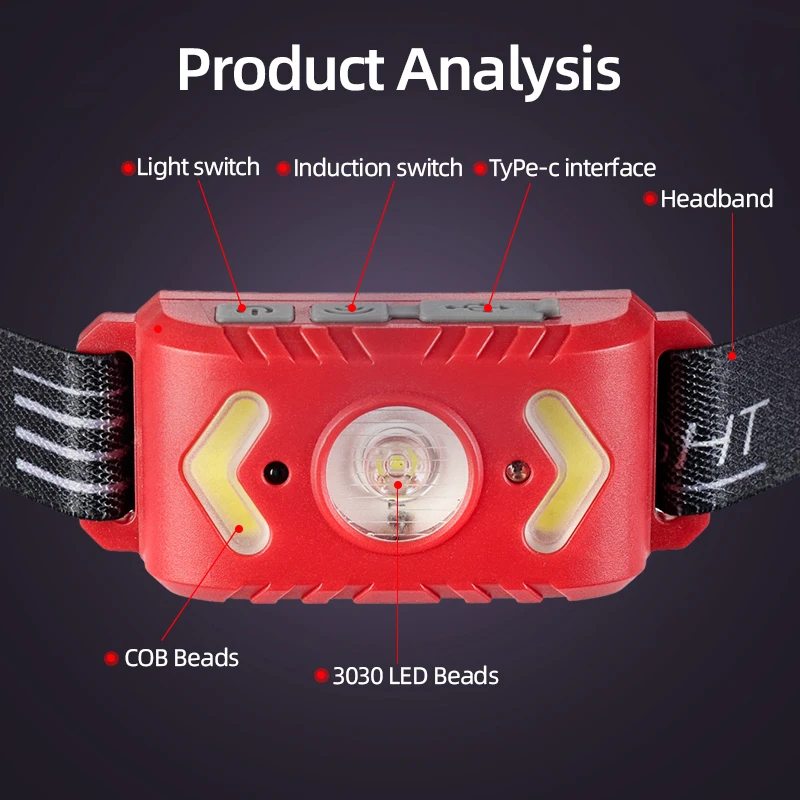 New Sensor LED Headlamps COB Mini Portable USB Rechargeable Waterproof Fishing Work Light Outdoor Head Lamp Work Flashlight