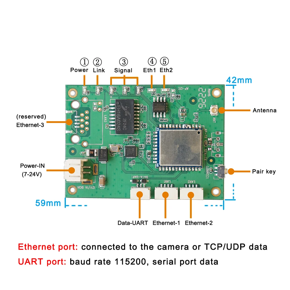 Dois-em-um módulo sem fio para câmera IP, transmissão de dados de imagem, sem fio, ponte, 1 km Distância Transmissão