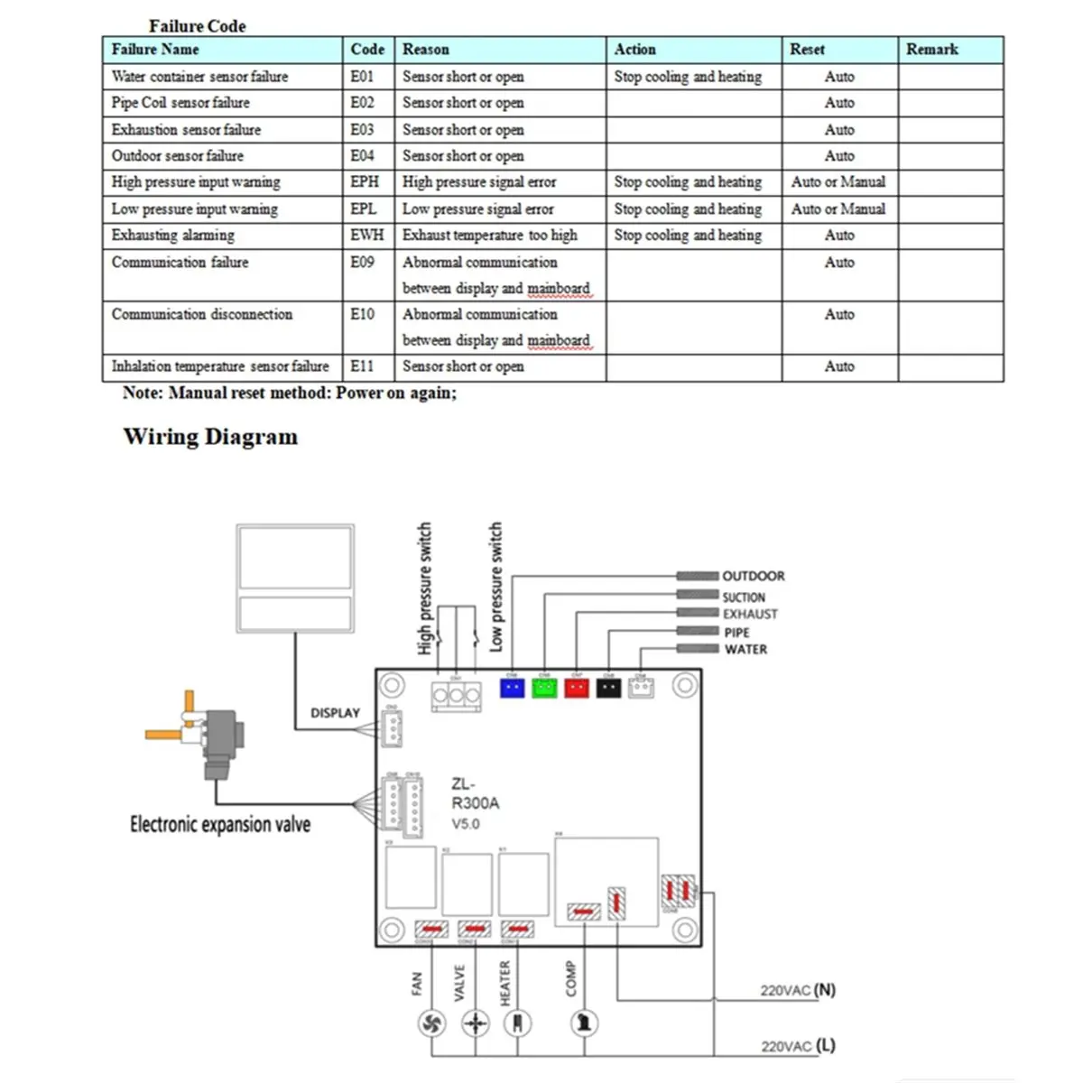 

-R300A Universal Air Source Water Heater Controller Circuit Board Auxiliary Heating Controller with Expansion Valve