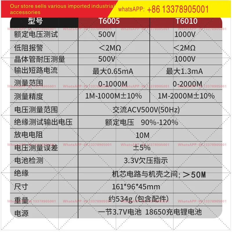 Nanjing Tianyu pointer resistance tester rocking meter 500V megohm meter insulation resistance meter