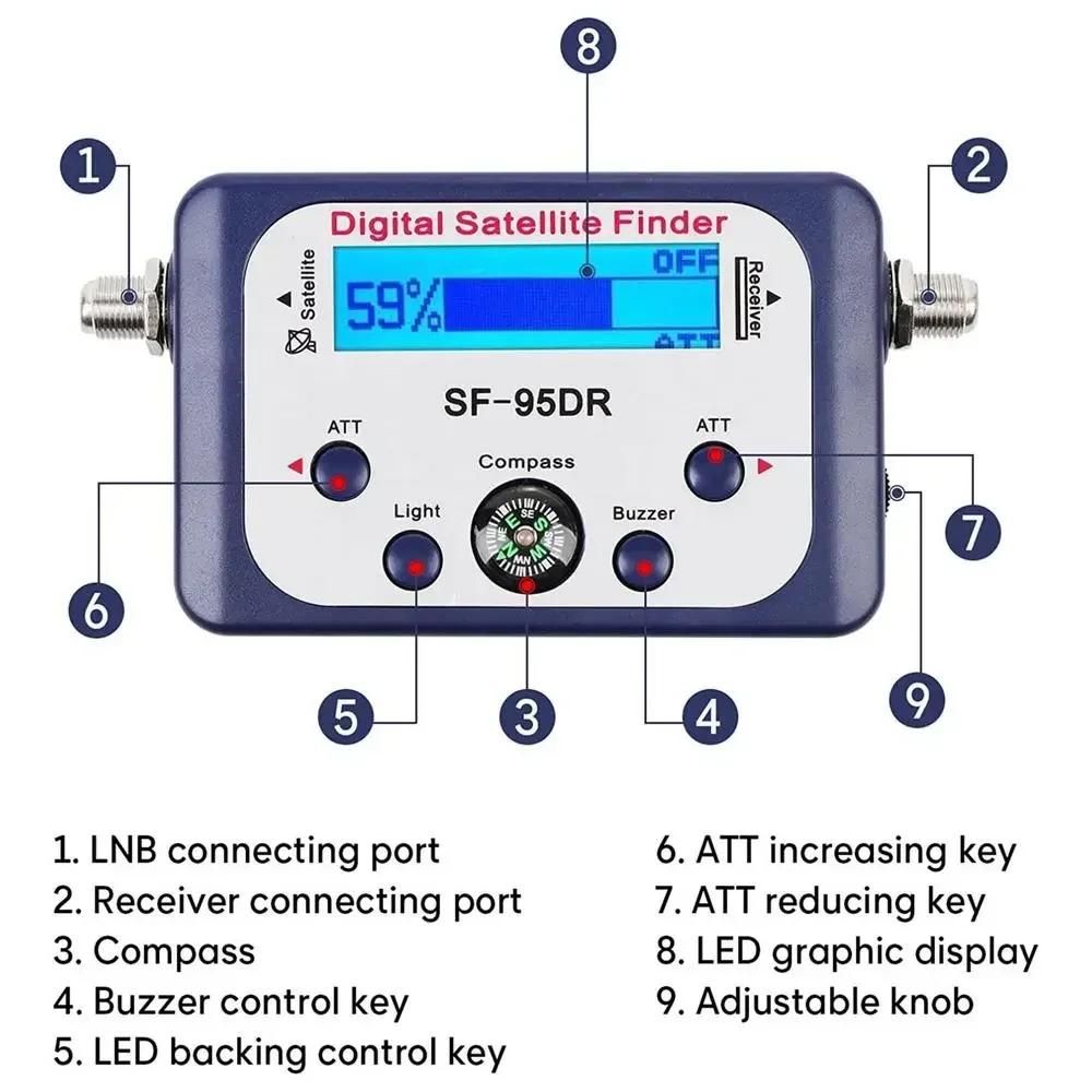 2026 Digital Sat-finder Satellite Finder Signal Meter Tester with LCD Display