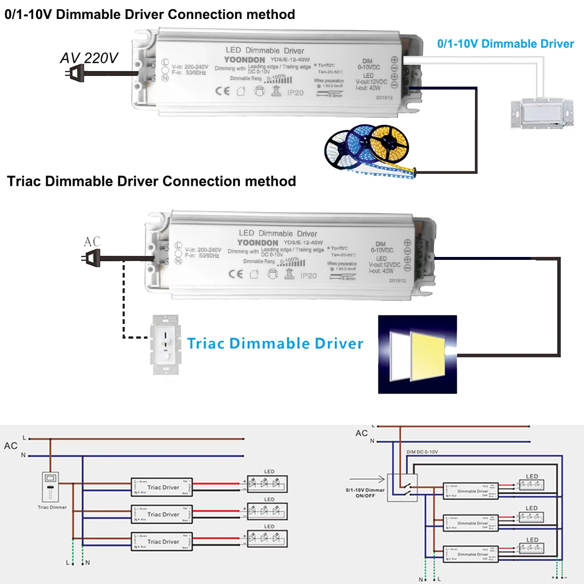 AC 220V Dimmable LED Driver DC12V/24V 20W 40W 60W Triac & 0-10V Dimming 2em1 Transformador de Iluminação de Fonte de Alimentação