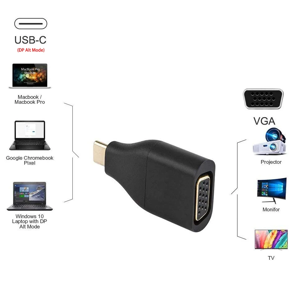 USB-C to VGA adapter 1080P Thunderbolt 3 USB 3.0 Type C to VGA Cable adapter converter for Macbook pro Air Mini Dell HP