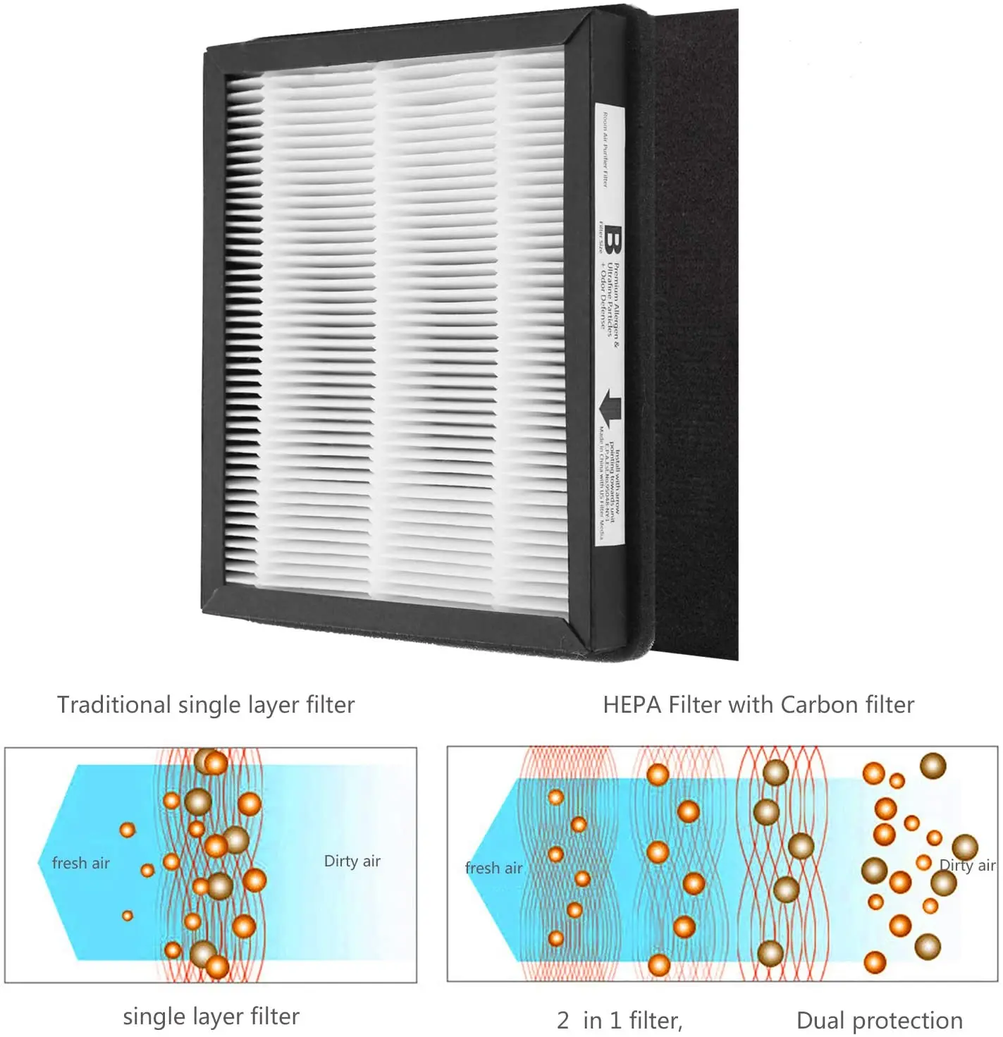 لـ IAF-H-100B HEPA Idylis ifiers IAP-10-150 IAP-10-125 AC-2125, AC-2126, IAP-10-050, IAPC-40-140, 2 HEPA + 2 مرشحات مسبقة من الكربون