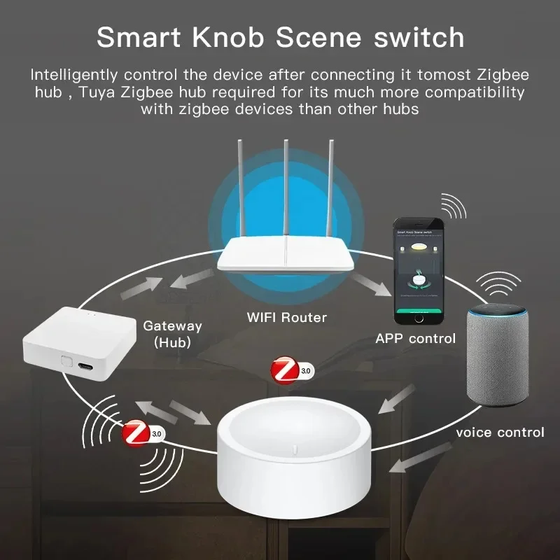 Tuya ZigBee Interruttore a manopola intelligente Interruttore di scena wireless Controller di pulsanti Alimentato a batteria Collegamento di scenari