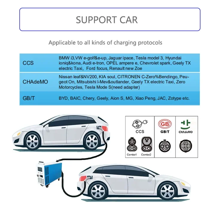 home ev charger Power supply three-phase Movable 30kw dc fast V2V electric vehicle charging stations ev portable charger