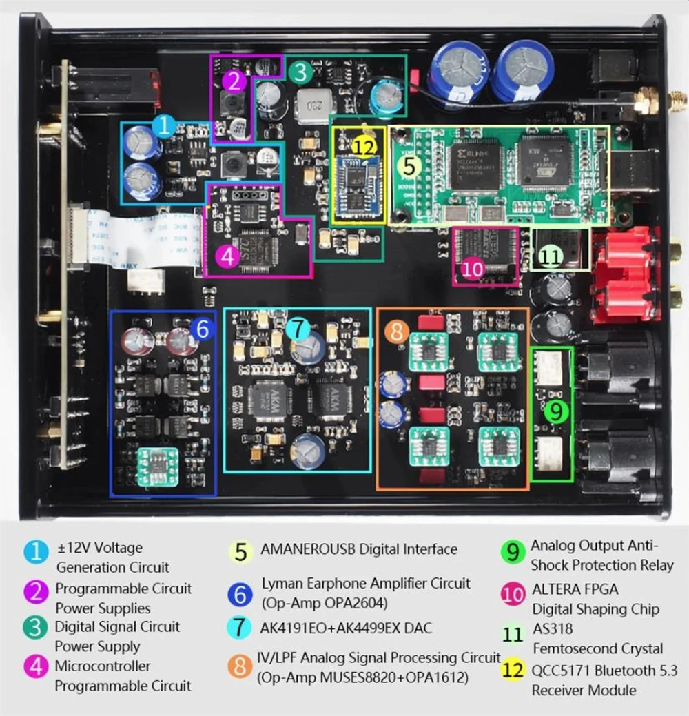 

DA50 PRO HiFi MQA аудиодекодер с балансным выходом, 2* AK4499EX DAC, усилитель для наушников XU316, USB, 768KHz, DSD512, BT 5.4, QCC5181, LDAC, HDMI
