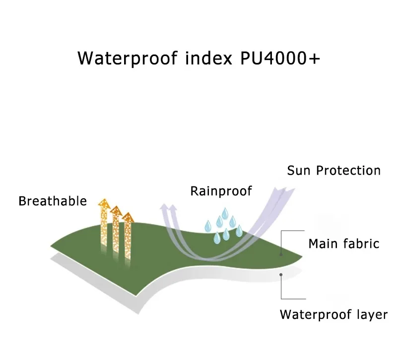 Naturehike 2026 Neues Campingzelt Ultraleicht Tragbar Wasserdicht 1-Personen-Nylon-Wanderzelt Fahrrad-Rucksack-Zelte – Detail 4