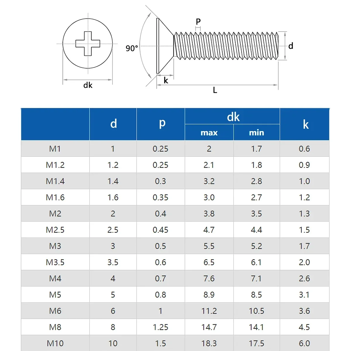 M1 M1.2 M1.4 M1.6 M2 M2.5  M3 M4 M5 Small Black steel Cross Phillips Flat Countersunk Head Screw Bolt
