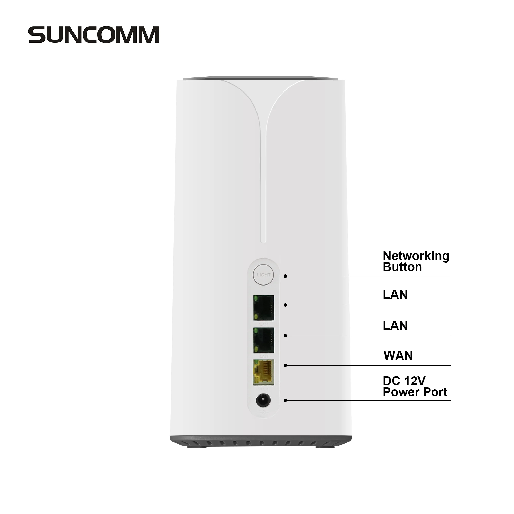 SUNCOMM S2 Smart wifi Home Network 2.4G/5.8G WiFi 6 Dual Band Wireless Mesh Gigabit LAN NR NSA/SA 5G Cellular Smart Home Product