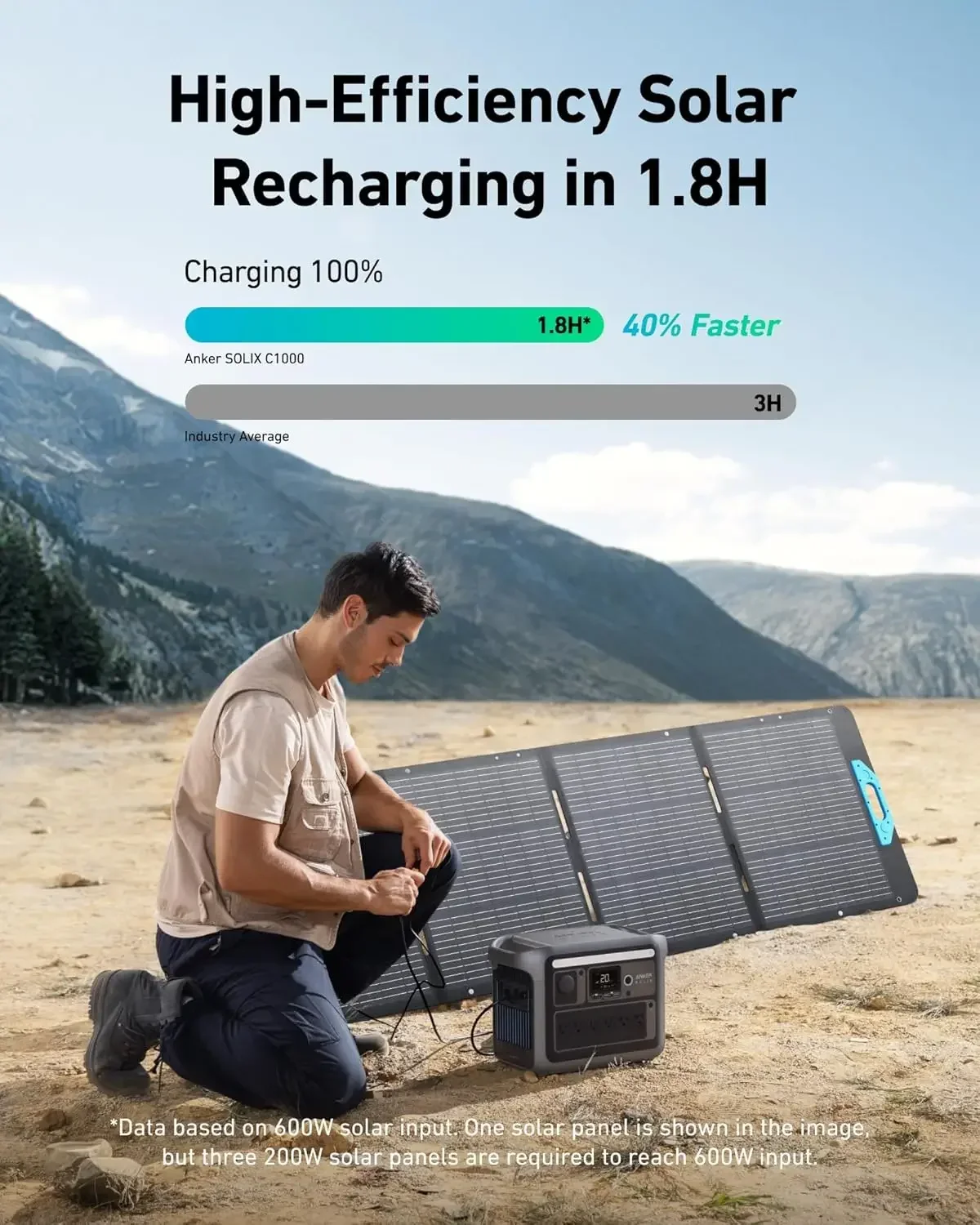Generador solar XMSJ.1800W (pico 2400W), carga completa en 58 min, batería LiFePO4 de 1056wh para respaldo doméstico (panel opcional)