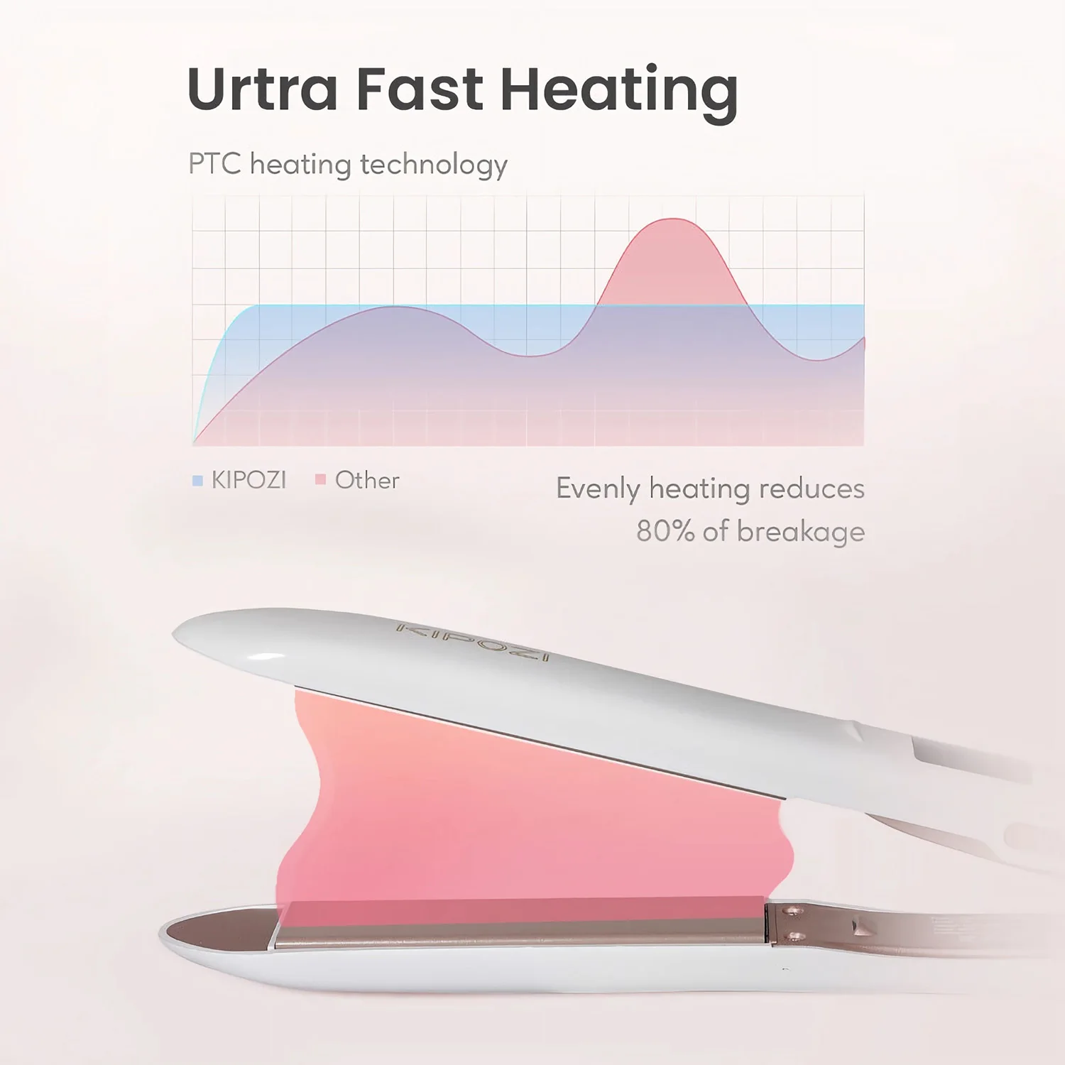 2025 KIPOZI المهنية التيتانيوم حديد مسطح مكواة فرد الشعر مع شاشة الكريستال السائل الرقمية الجهد المزدوج التدفئة الفورية الشباك الحديد