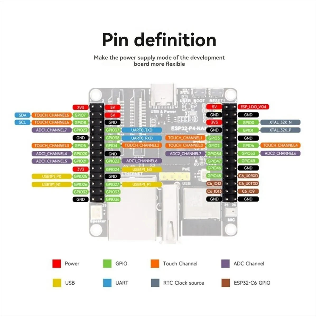 A43M ESP32-P4-NANO …
