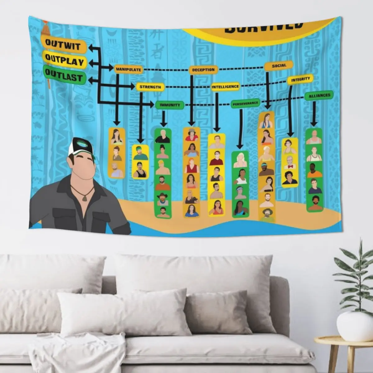 Survivor Winners Infographic Tapestry House Decorations Anime Decor Tapestry