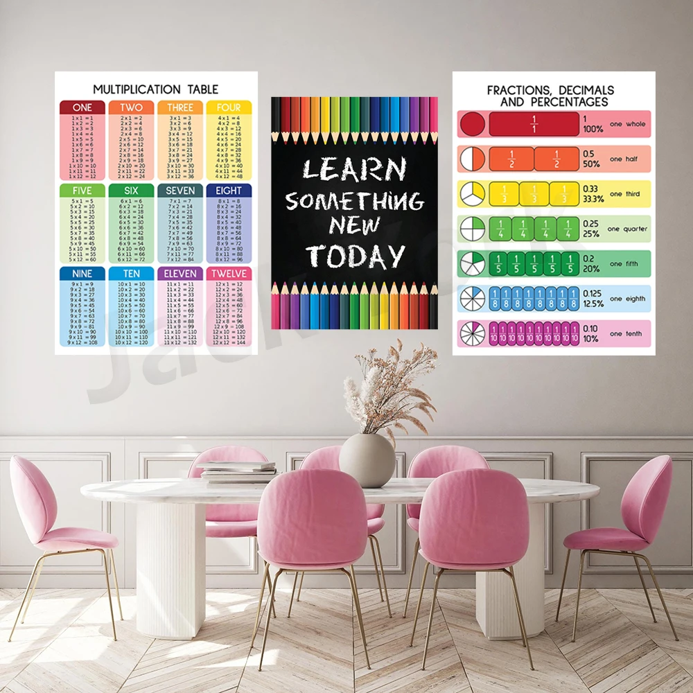 Multiplication + Fractions, Learn something new today, Educational poster, Classroom Wall Art Poster, Printable,