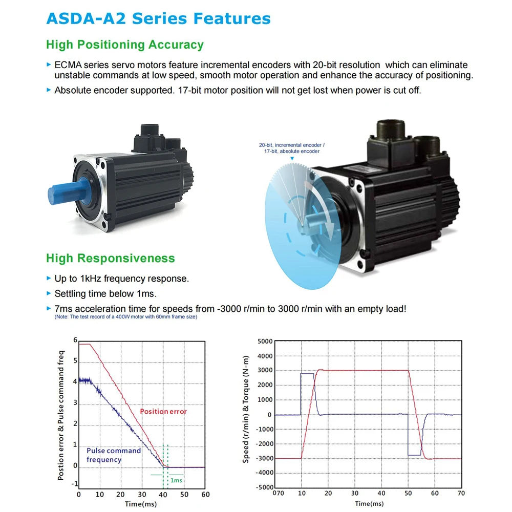 A2 Delta Servo Motor Driver Kit AC 220V 100W-2KW 40-180mm ASD-A2-0421-L+ECMA-C10604RS ECMA-C10807RS ECMA-C11010RS with Brake