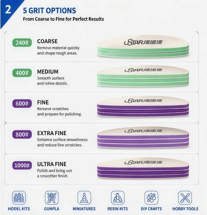 Ustar Model Tool Grinding Strip Set Contains Five Specifications Of Ua-91604