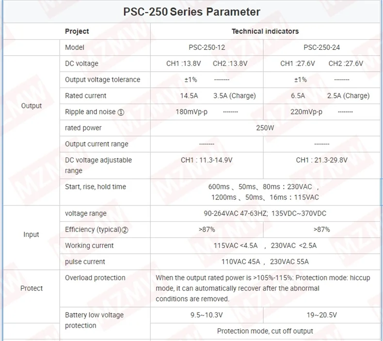250W UPS Function Charger Switching Power Supply 12V 24V AC DC 13.8V 14.5A 27.6V 6.5A Uninterruptible SMPS PSC-250-12 PSC-250-24 2 250W UPS Function Charger Switching Power Supply 12V 24V AC DC 13.8V 14.5A 27.6V 6.5A Uninterruptible SMPS PSC-250-12 PSC-250-24