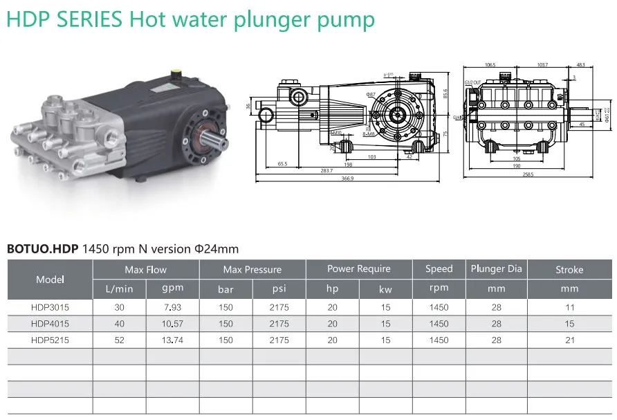 HDP 105 Celsius High Pressure Hot Water Pump 30-52LPM 150Bar Plunger Pump for Hot Water System