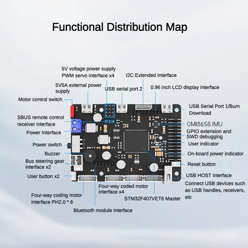 لوحة تحكم روبوت ROS مع STM32 تدعم محرك التشفير ذو 4 قنوات و4 قنوات متوافقة مع روبوت JETSON Raspberry Pi