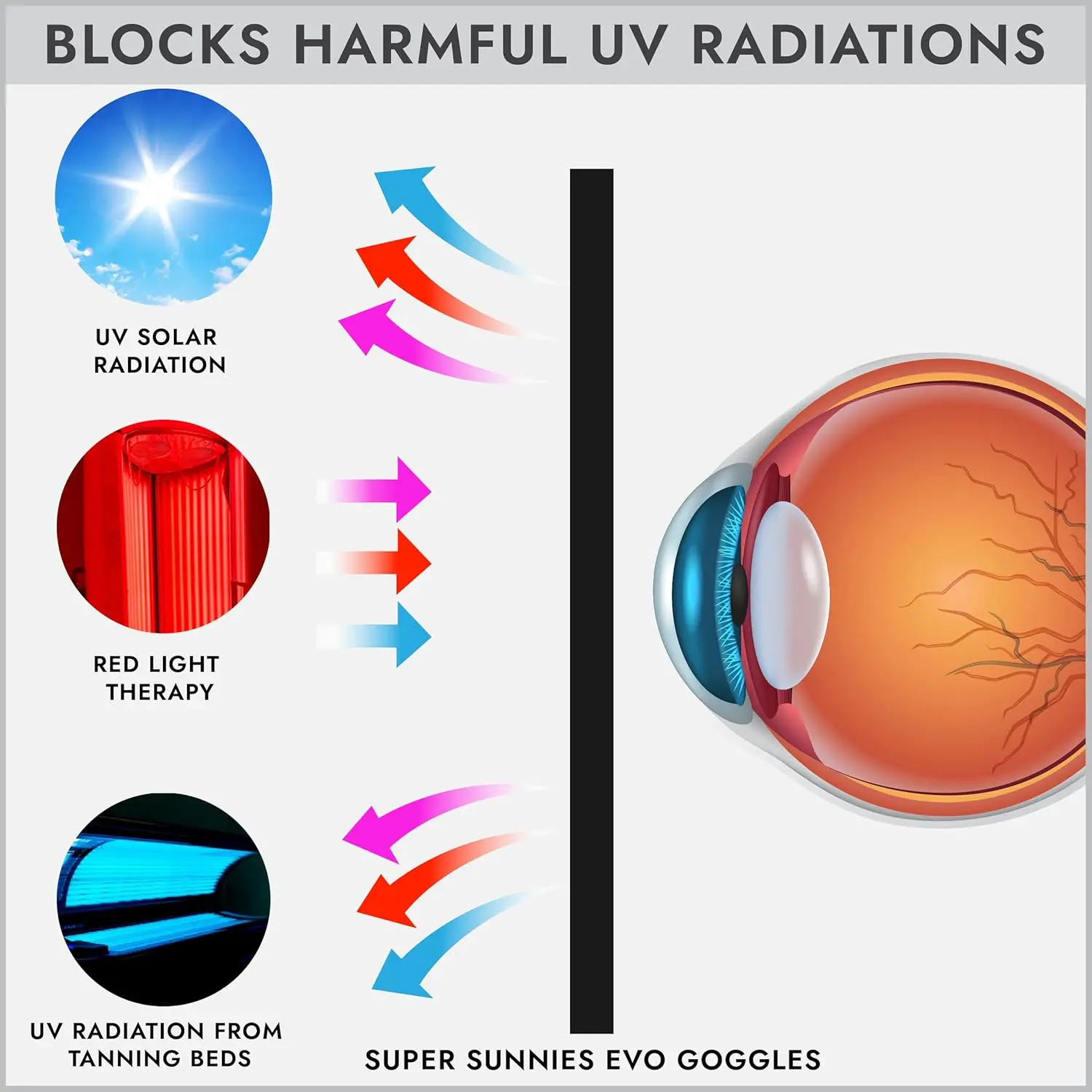 Occhiali di sicurezza laser IPL professionali, alta protezione OD4+ per facciali fotoni e apparecchiature di bellezza, salone e uso domestico