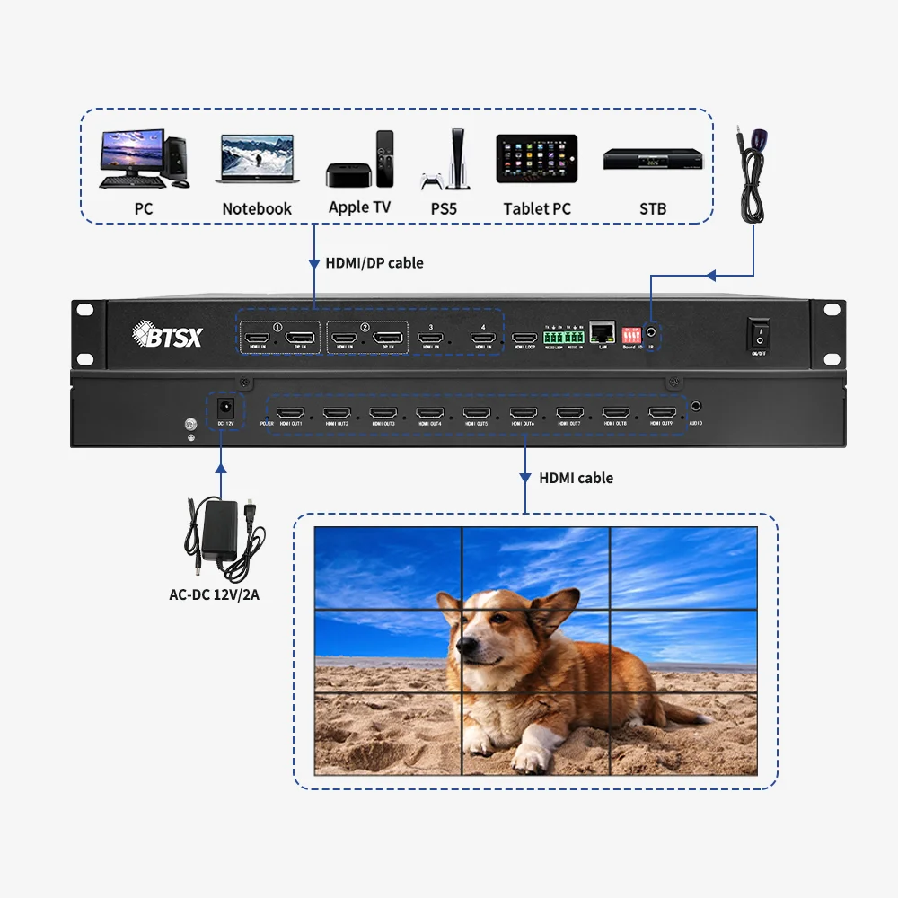 Bitvisus HDMI 3x3 3x4 3x5 3x6 Input and Output Rotation 4k LCD LED Video Wall Controller