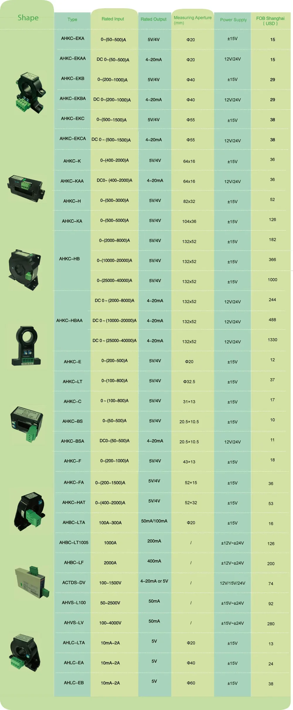 AHKC-HBAA DC4-20mA DC0~(2000-8000)A dc hall effect sensor dc current monitoring sensor open-loop current sensor