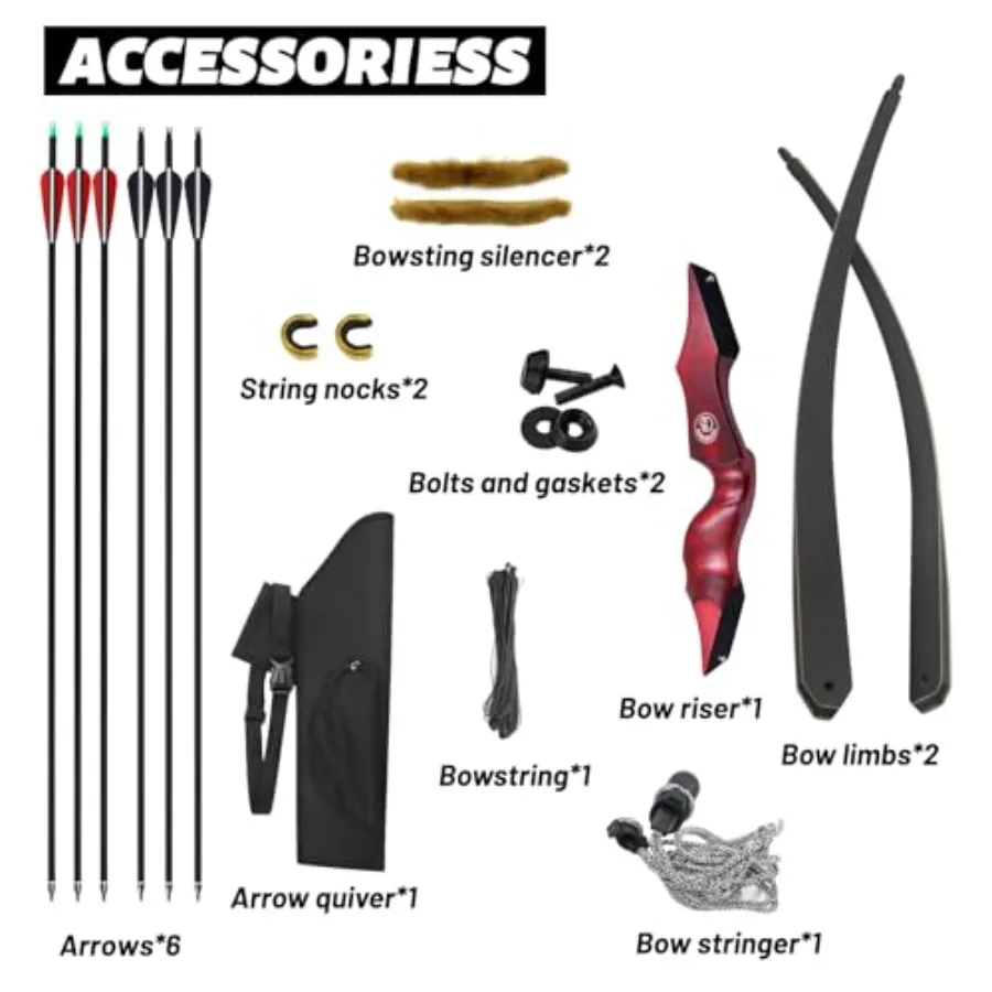 description
